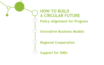 Izgradnja kružne budućnosti